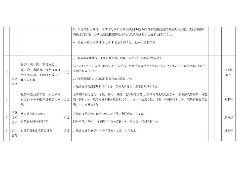 科室日常管理考核标准_第2页