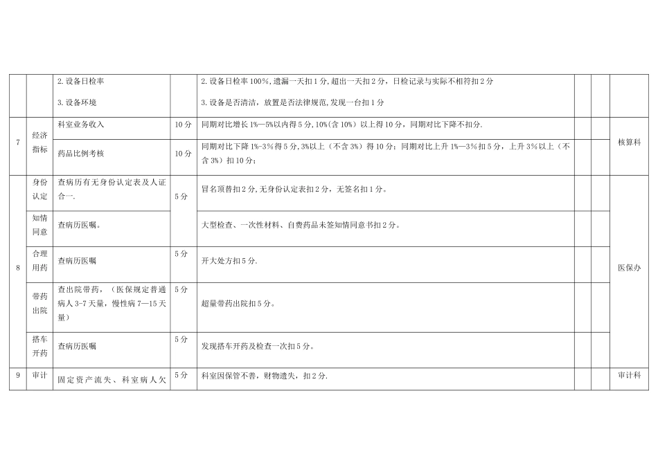 科室日常管理考核标准_第3页