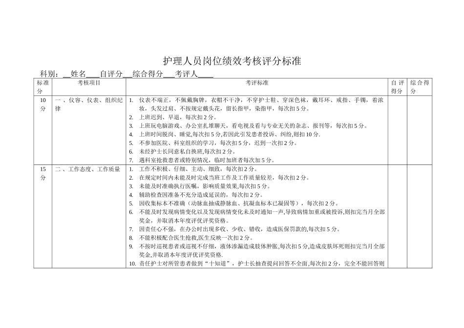 科室护理人员绩效考核标准_第1页
