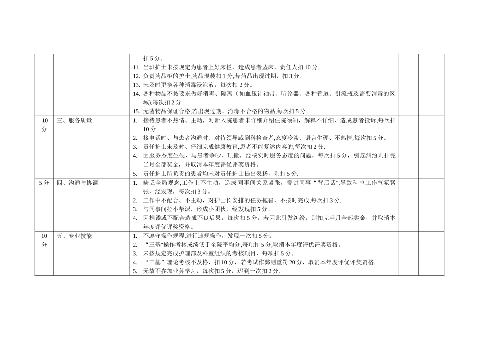 科室护理人员绩效考核标准_第2页