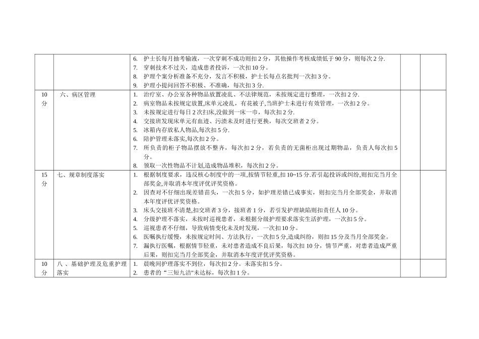 科室护理人员绩效考核标准_第3页