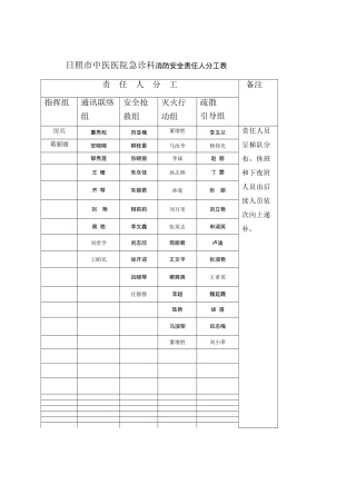 科室消防安全责任人分工表