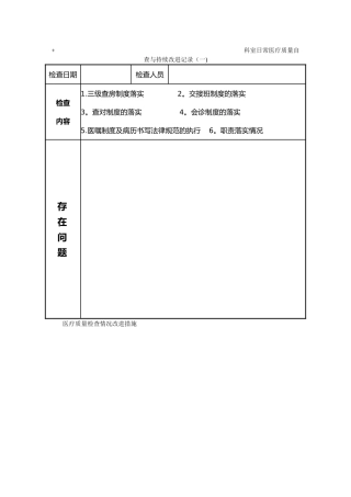 科室日常医疗质量自查和持续改进记录文稿