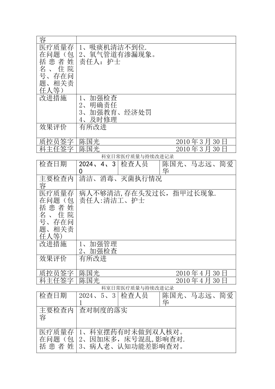 科室日常医疗质量管理与持续改进记录_第2页