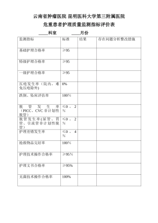 科室用危重患者护理质量监测指标