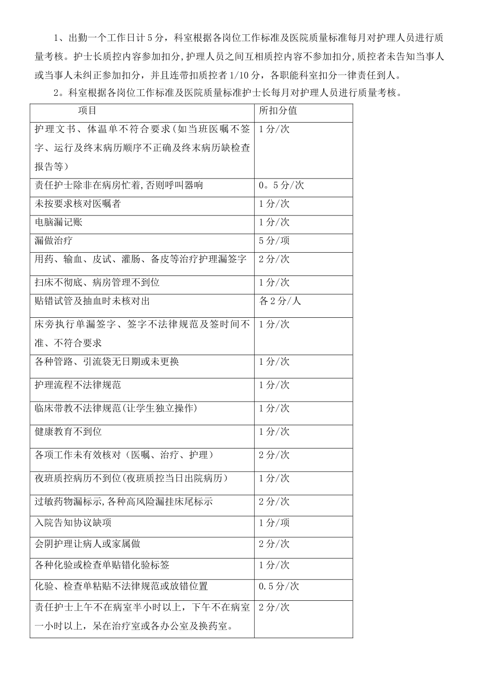 科室绩效考核方案_第2页