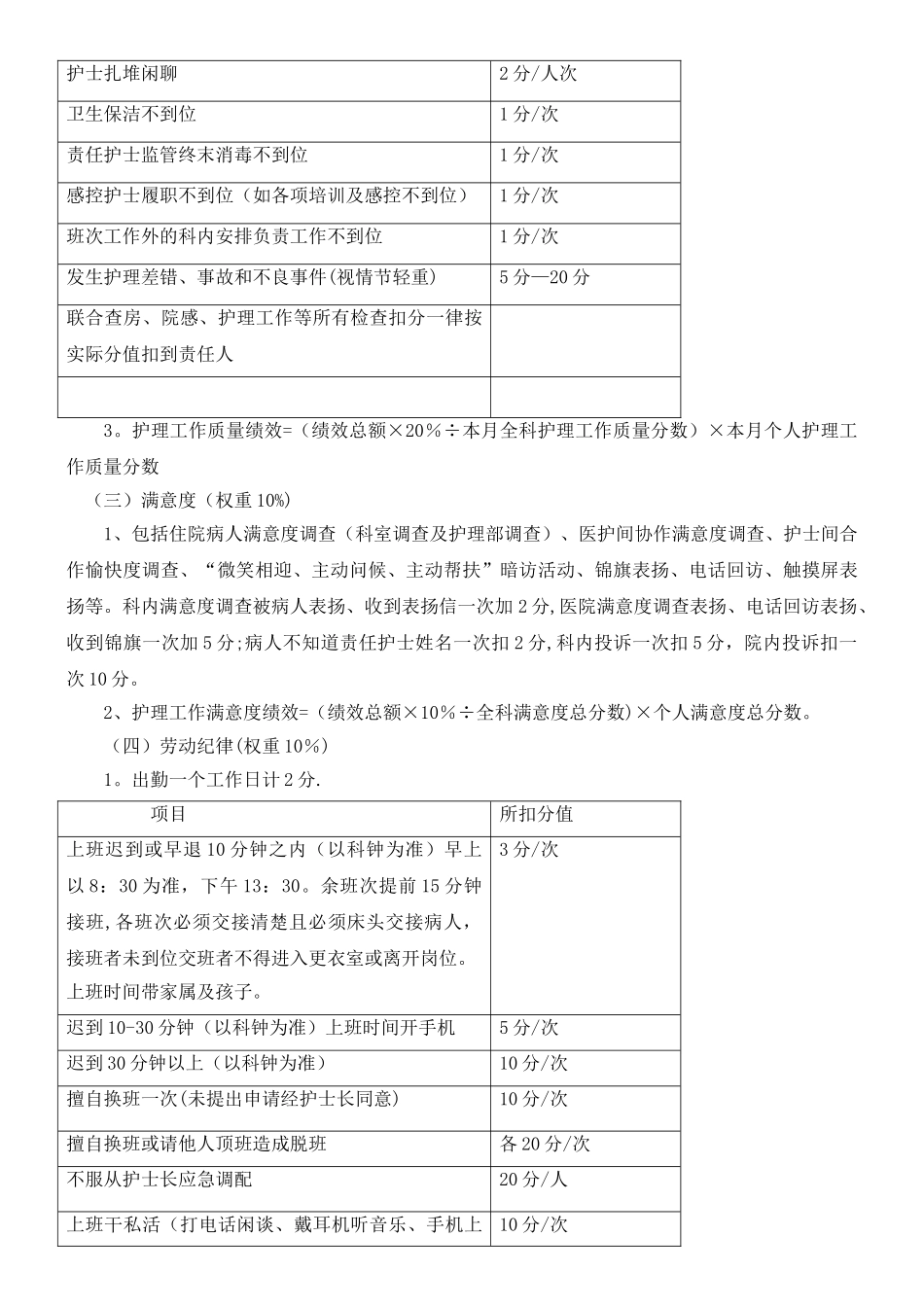 科室绩效考核方案_第3页
