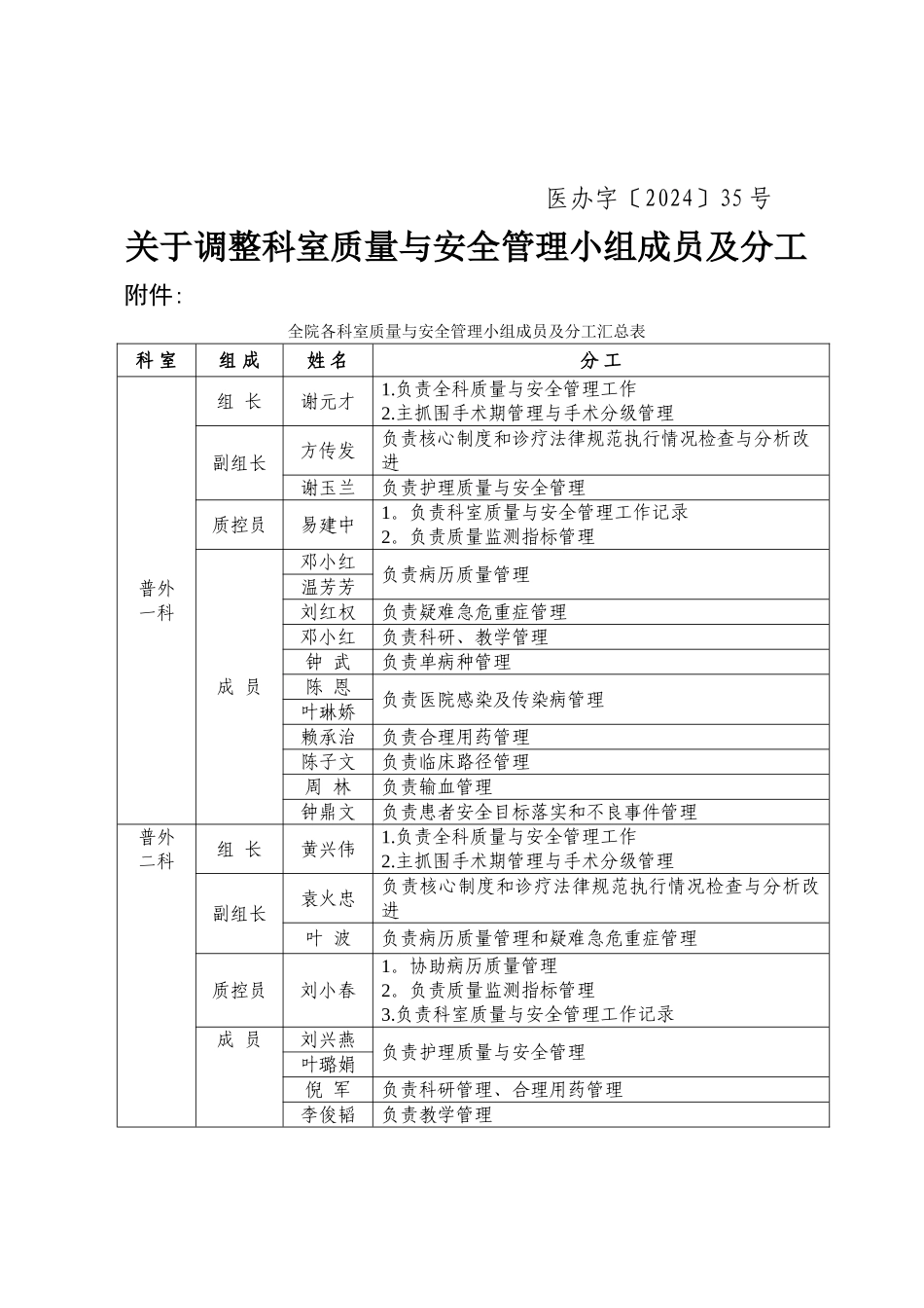 科室质量与安全管理小组成员及分工_第1页