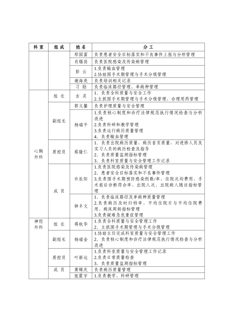 科室质量与安全管理小组成员及分工_第2页