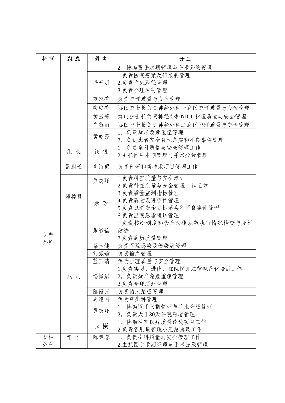 科室质量与安全管理小组成员及分工_第3页