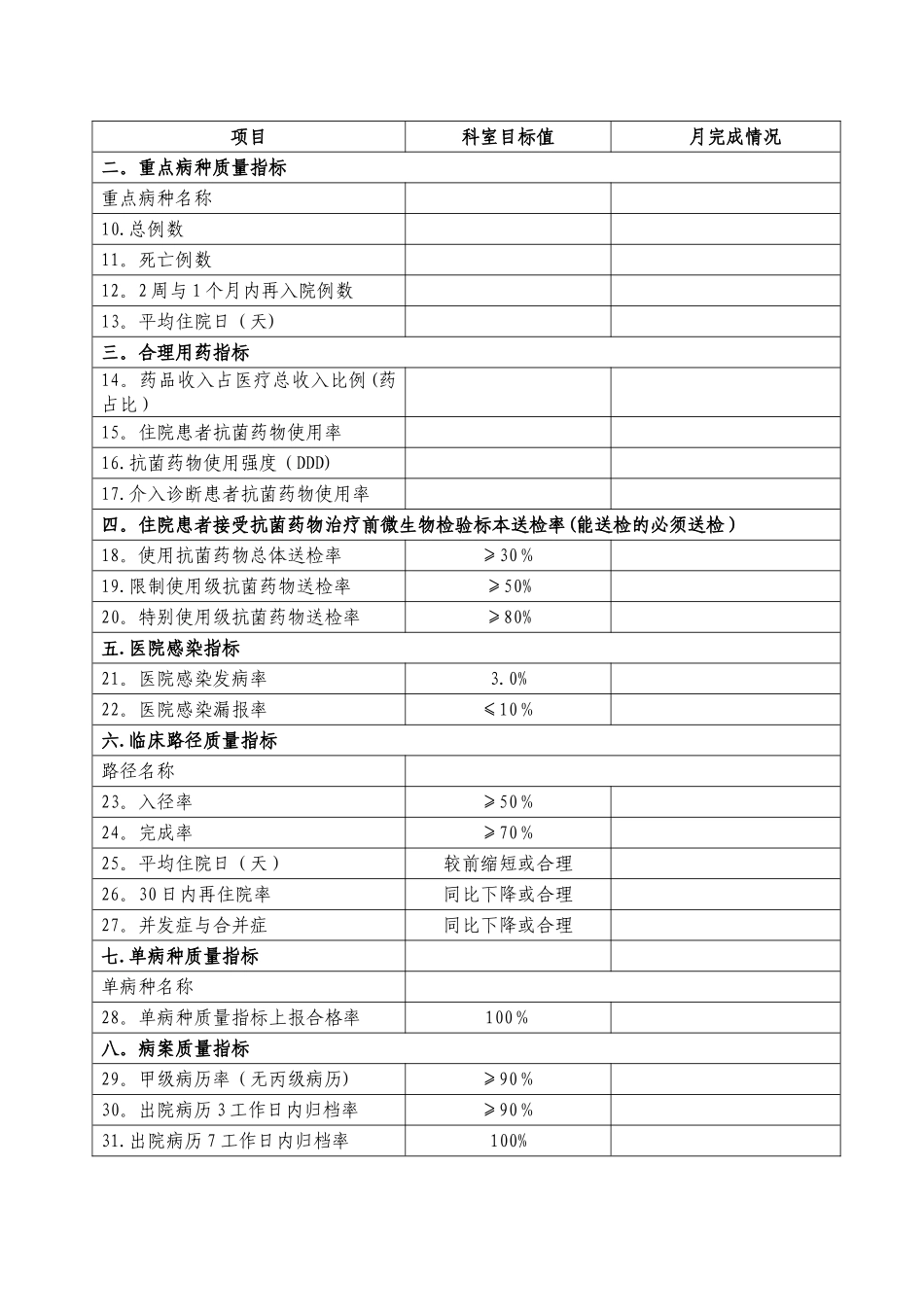 科室质量与安全管理工作记录本_第3页