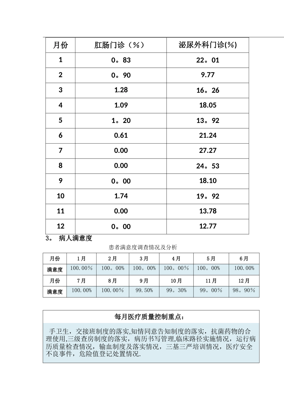 科室质量与安全管理年终总结_第2页