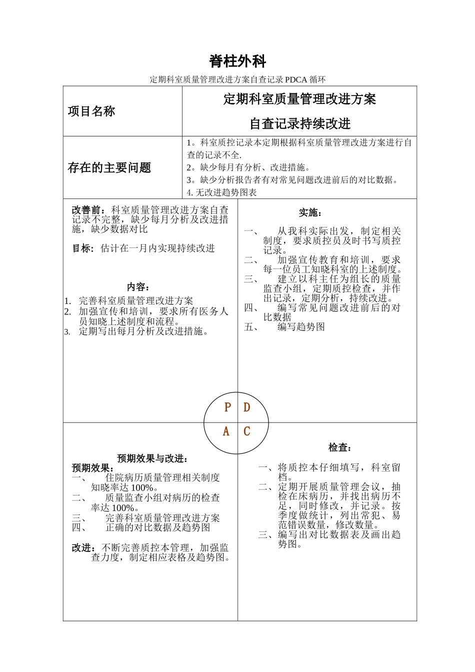 科室质量管理改进方案自查记录PDCA_第1页