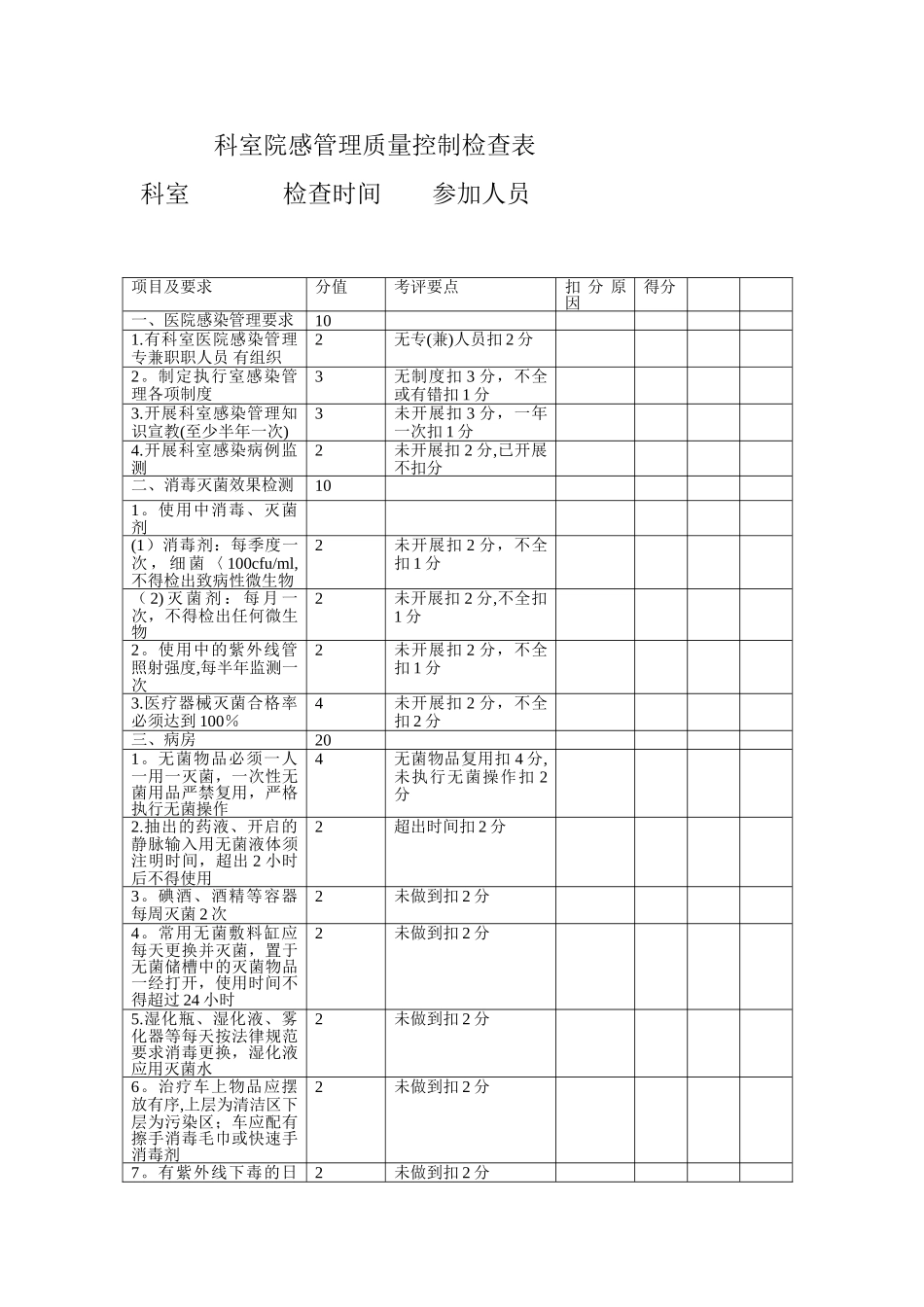 科室院感管理质量控制检表_第1页