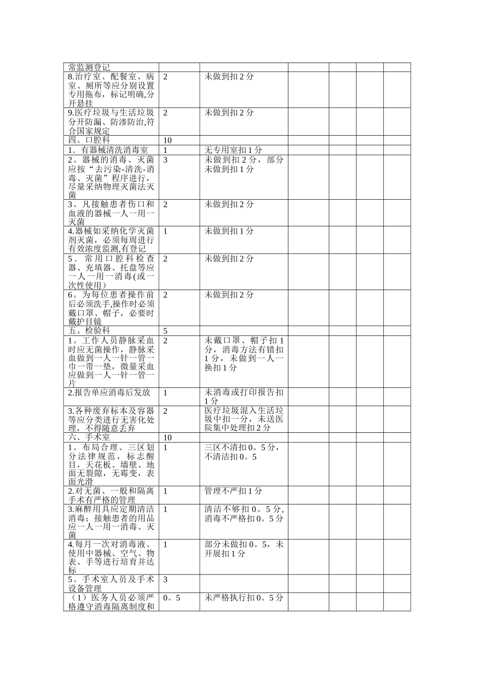 科室院感管理质量控制检表_第2页