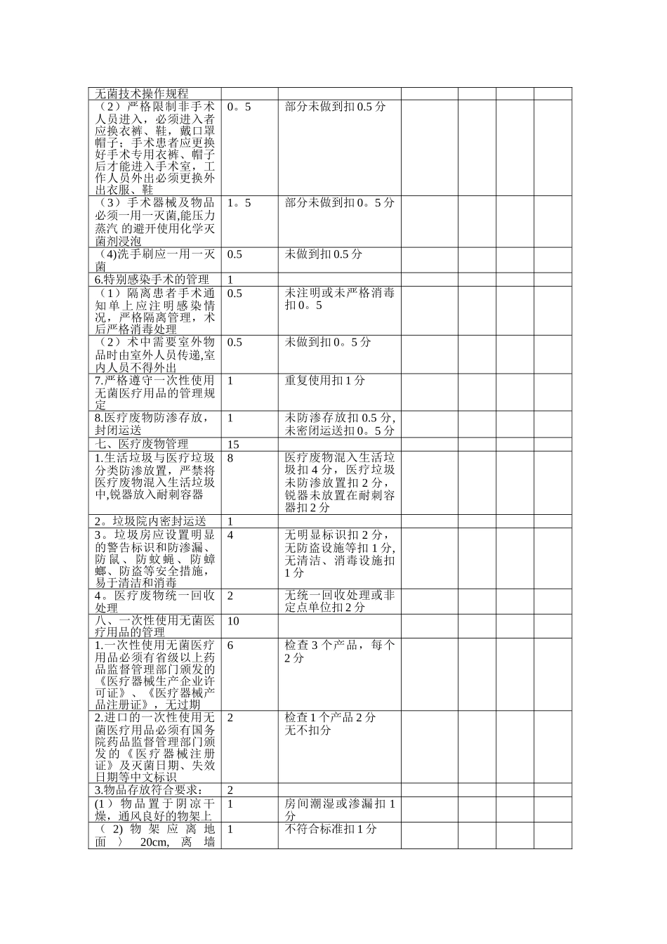 科室院感管理质量控制检表_第3页