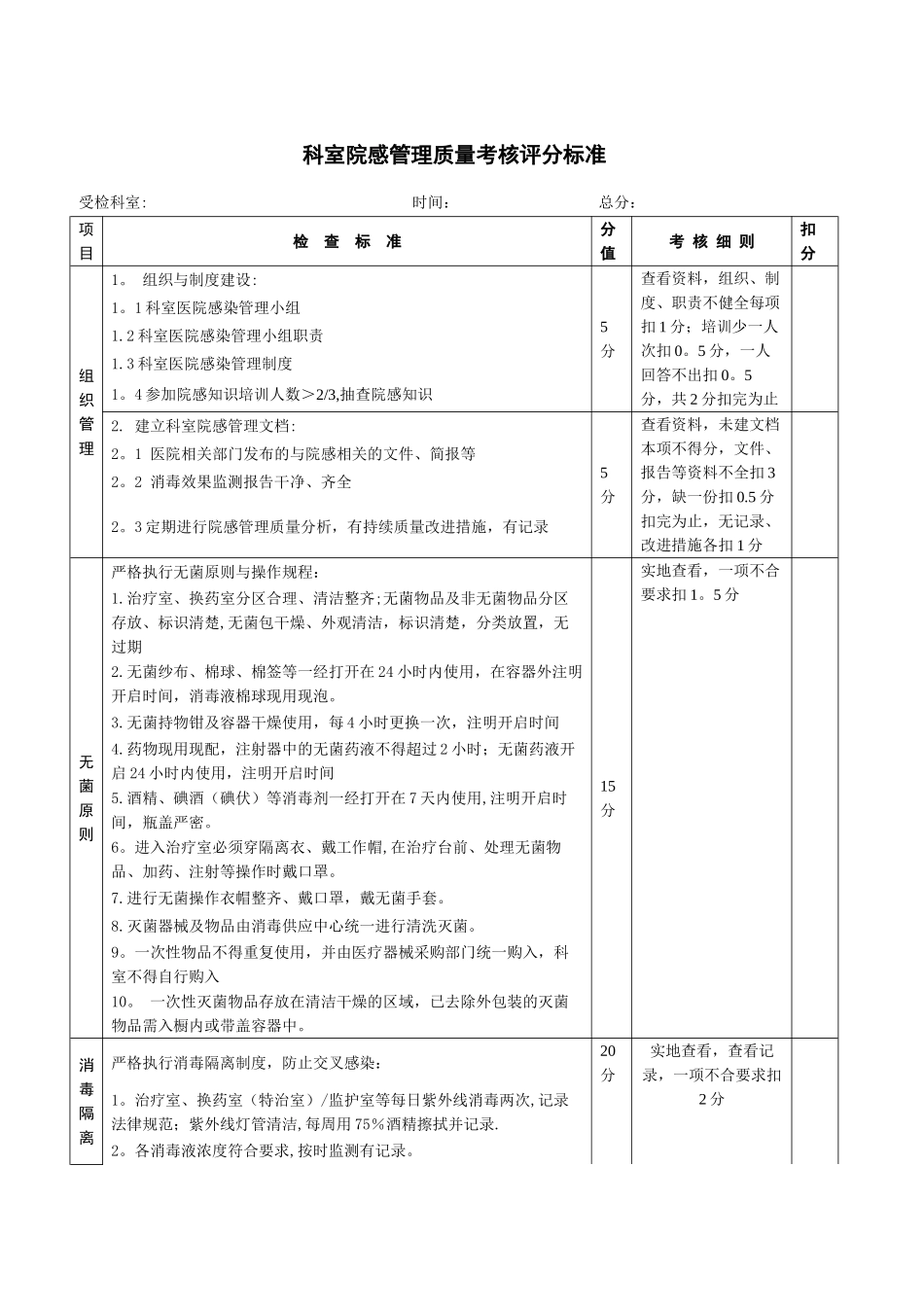 科室院感管理质量考核评分标准_第1页