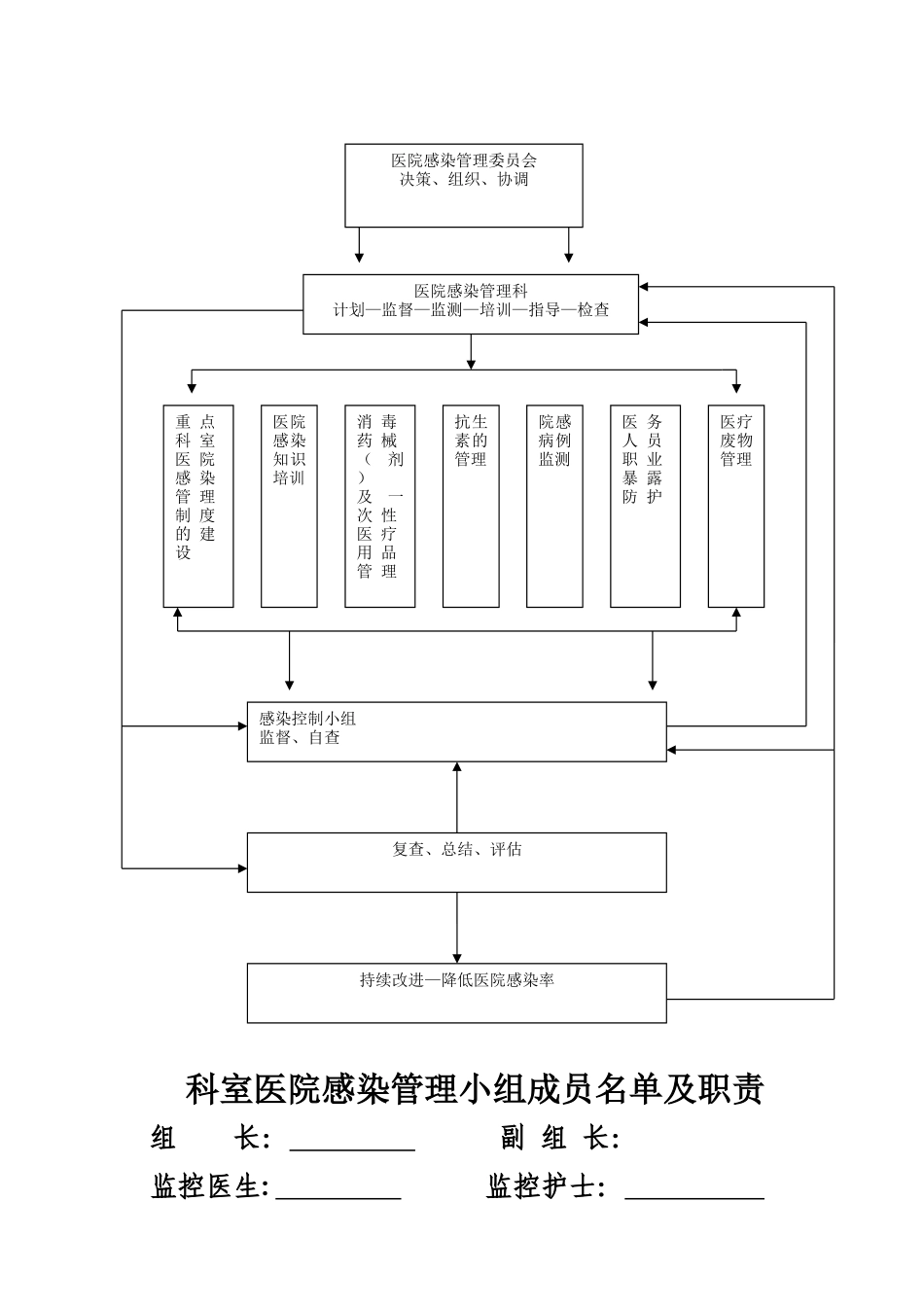 科室院感管理手册2_第3页