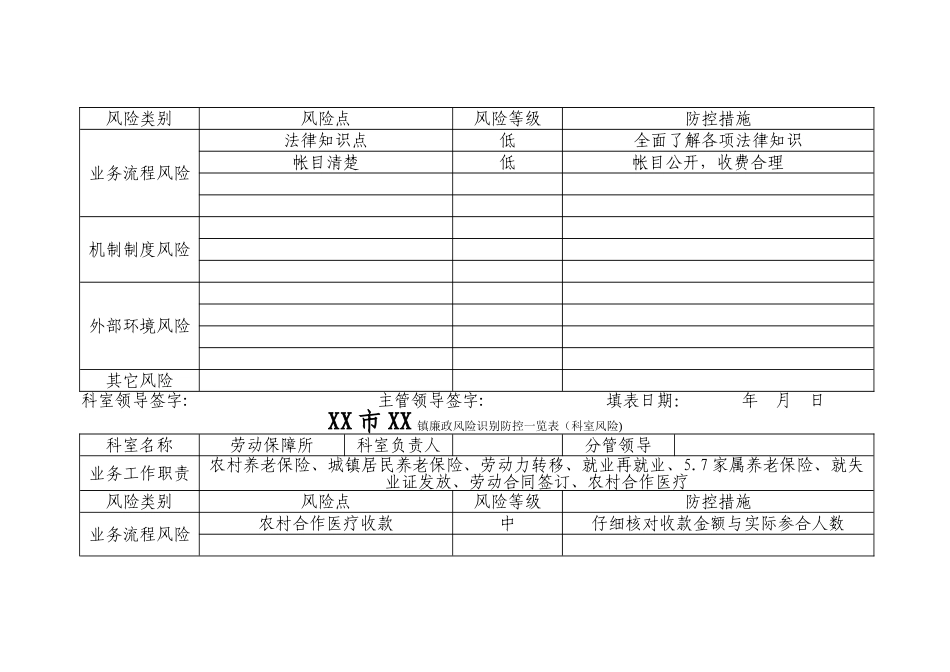 科室风险-廉政风险识别防控一览表_第2页