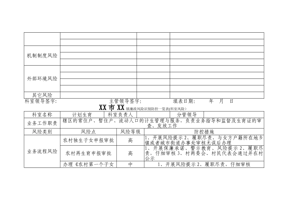 科室风险-廉政风险识别防控一览表_第3页