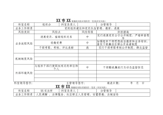科室风险-廉政风险识别防控一览表