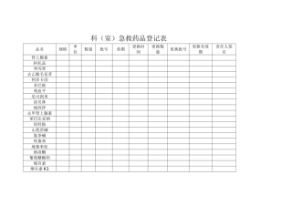 科急救药品登记表