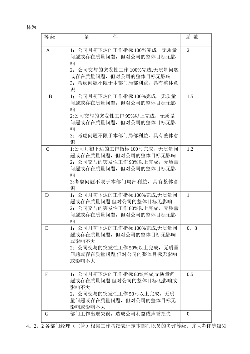 科技公司绩效考核制度_第2页