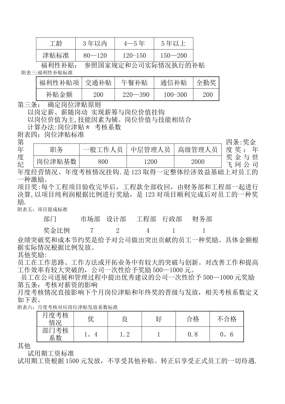 科技公司薪酬管理办法_第3页