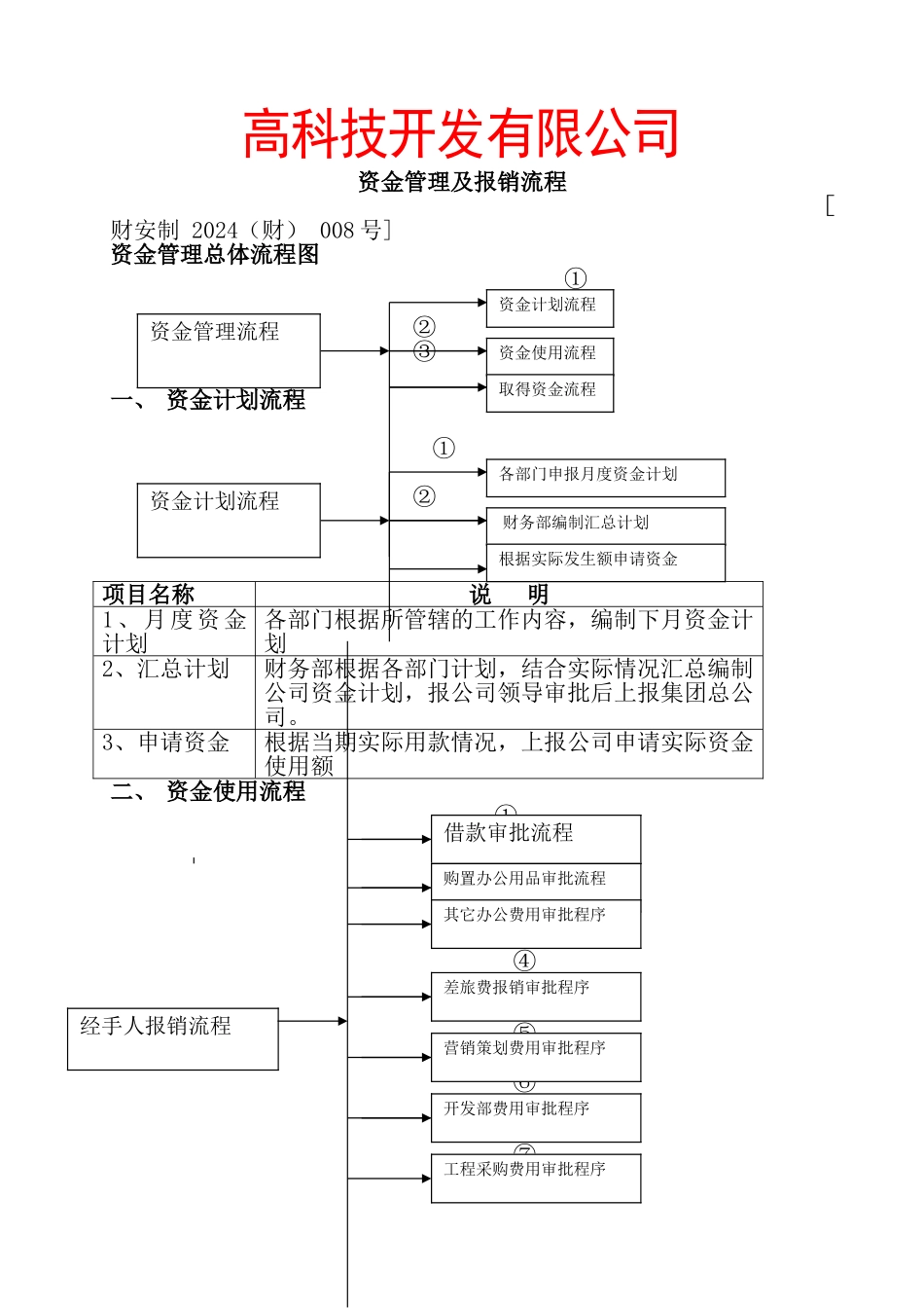 科技公司财务管理制度-_第1页