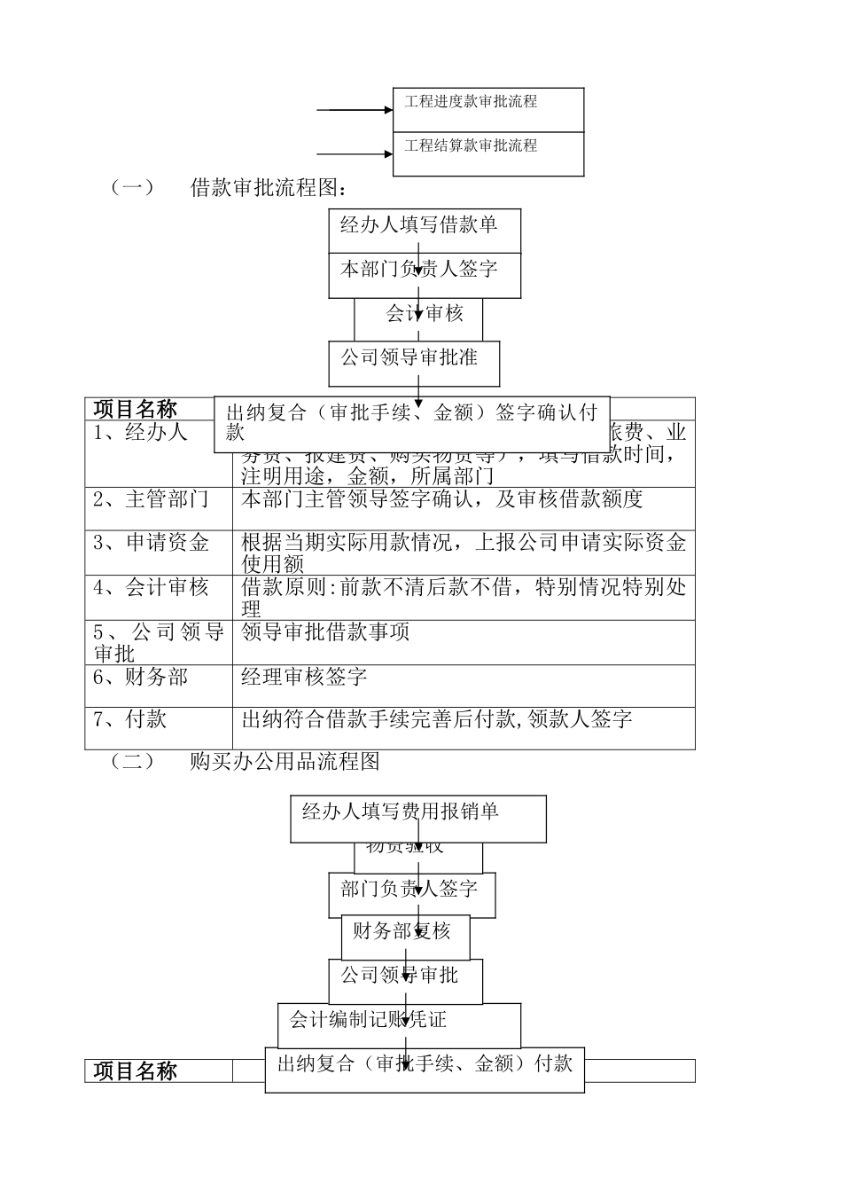 科技公司财务管理制度-_第2页