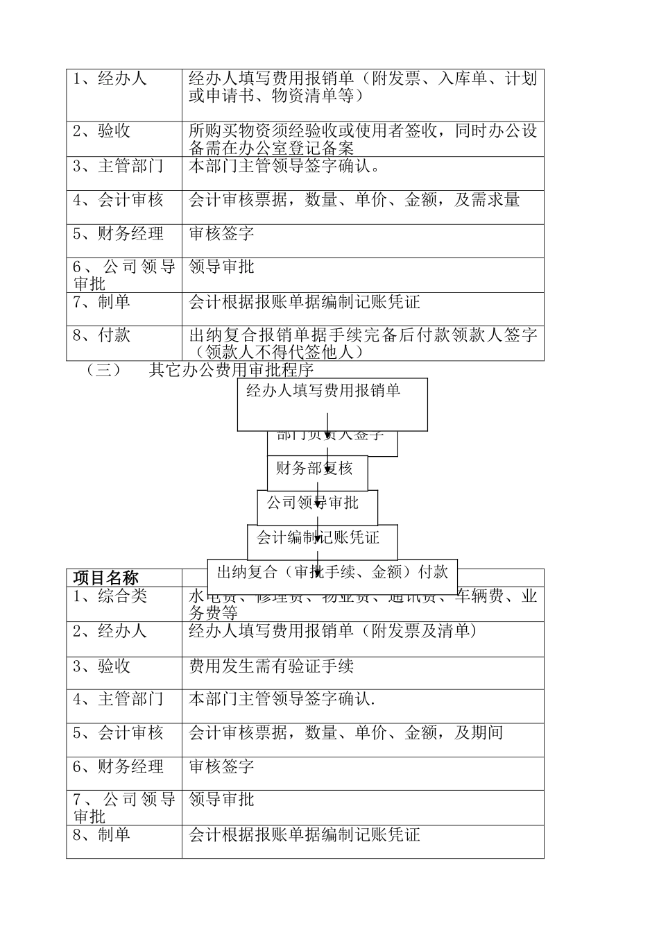 科技公司财务管理制度-_第3页