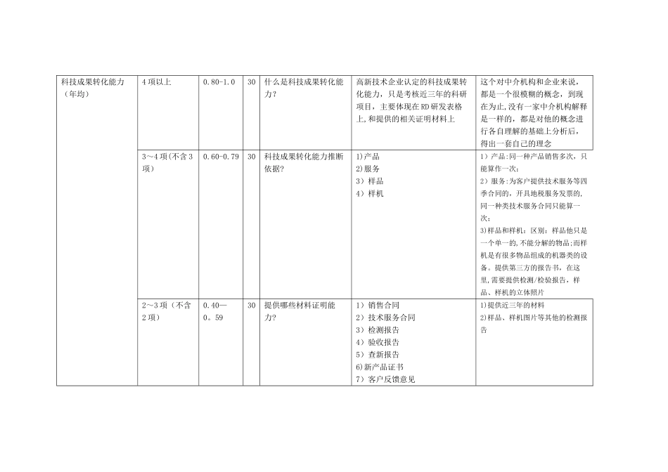 科技成果转化能力考核指标_第1页