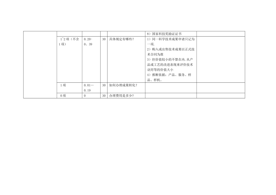 科技成果转化能力考核指标_第2页