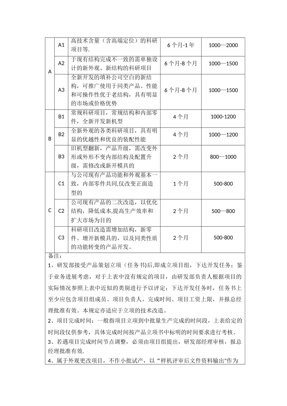 科技研发人员薪酬管理制度_第2页