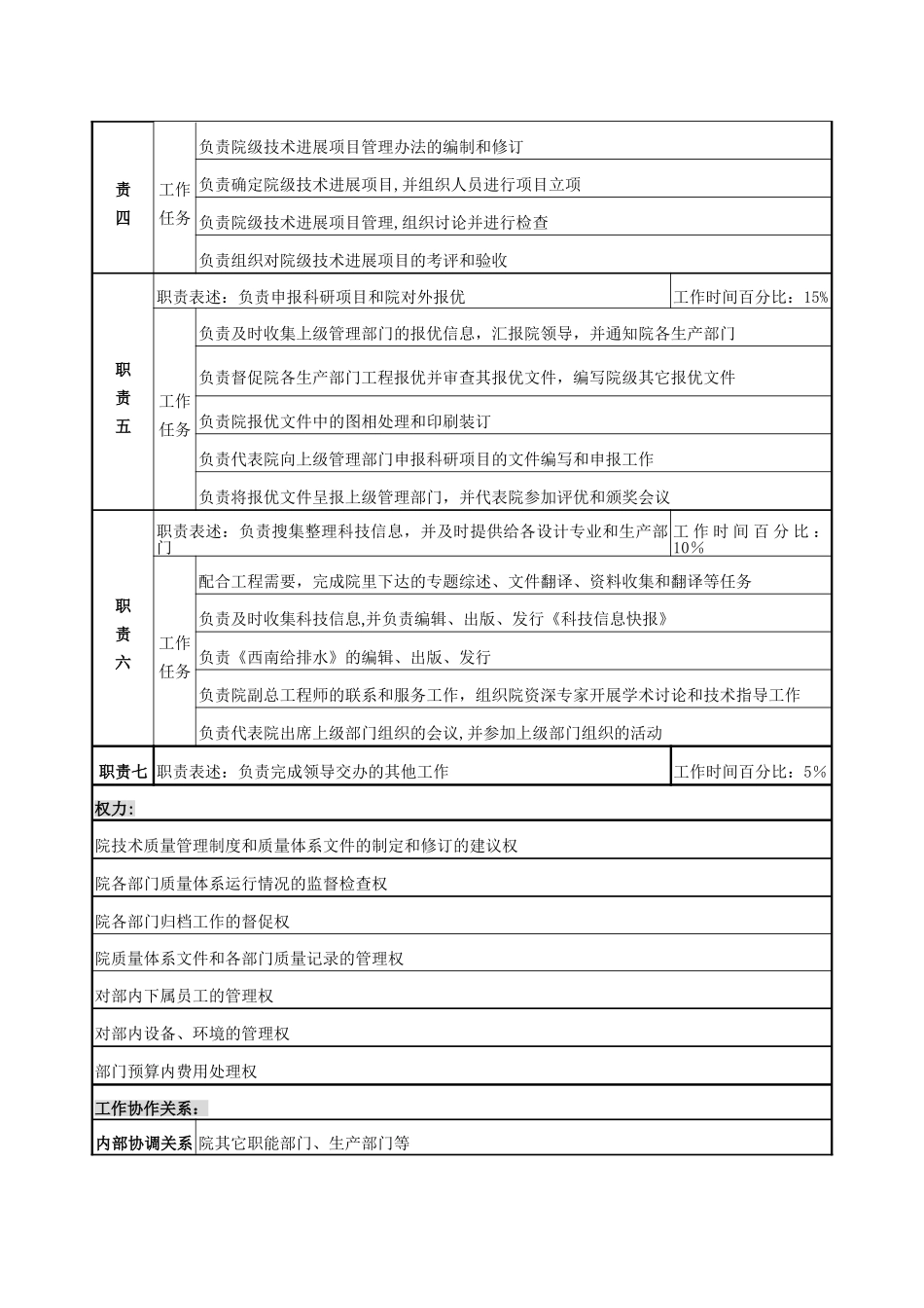 科技管理部职务说明书_第2页
