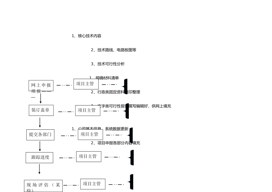 科技项目申报主管工作流程_第2页