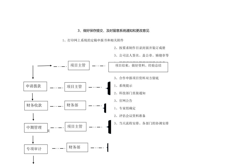 科技项目申报主管工作流程_第3页
