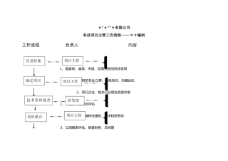 科技项目申报主管工作流程
