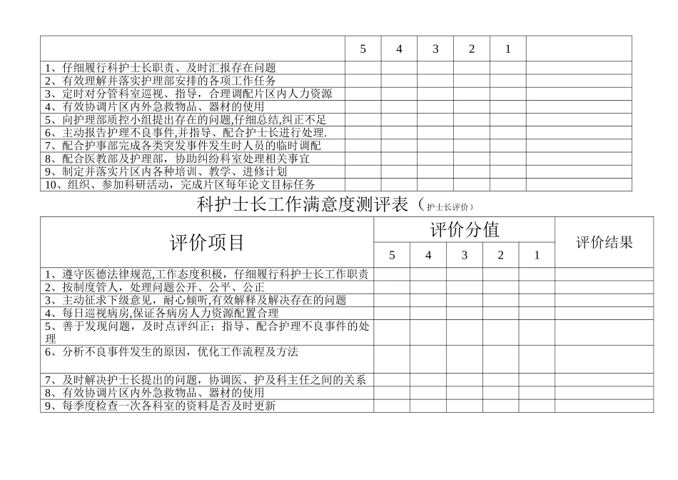 科护士长绩效考核评分标准_第2页