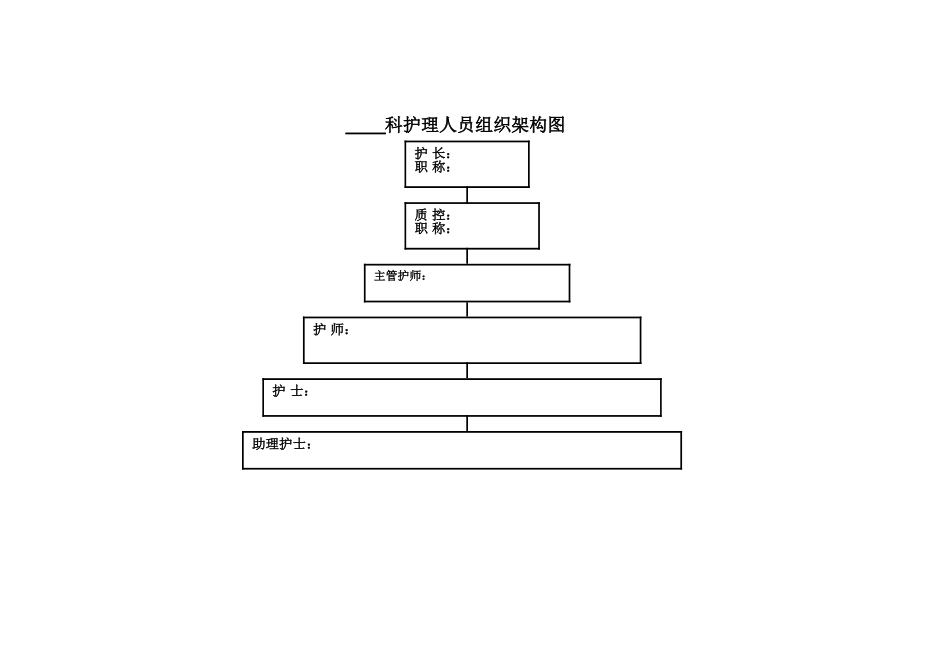 科护理人员组织架构图_第1页