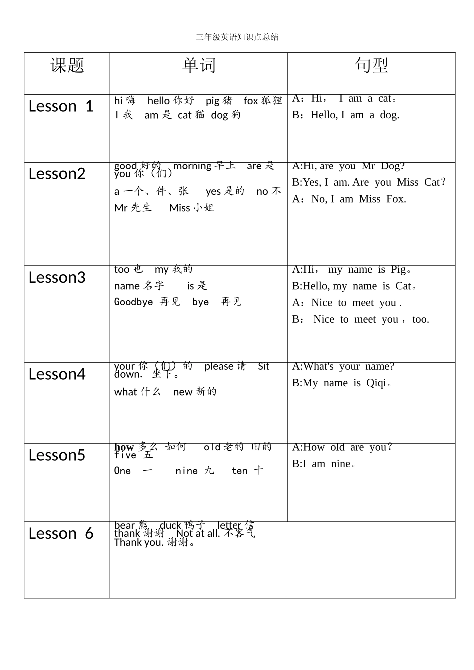科普版三年级英语知识点总结表格_第1页