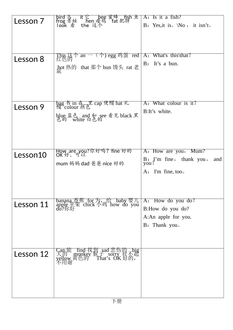 科普版三年级英语知识点总结表格_第2页