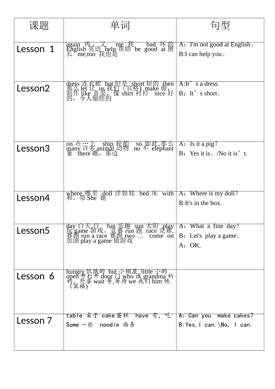 科普版三年级英语知识点总结表格_第3页