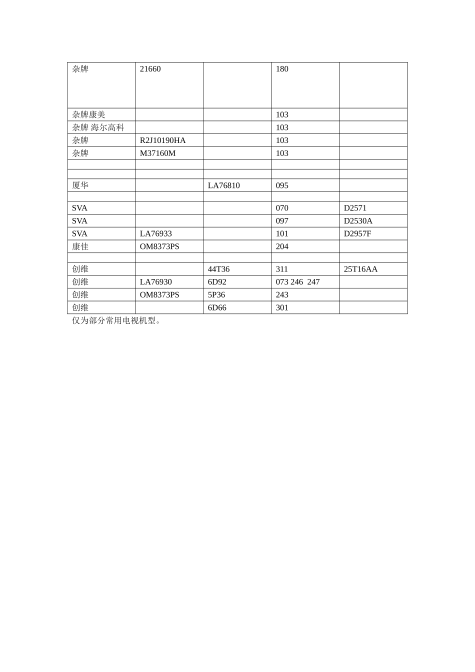科朗万能遥控器与常用电视机的对应代码速查表_第2页