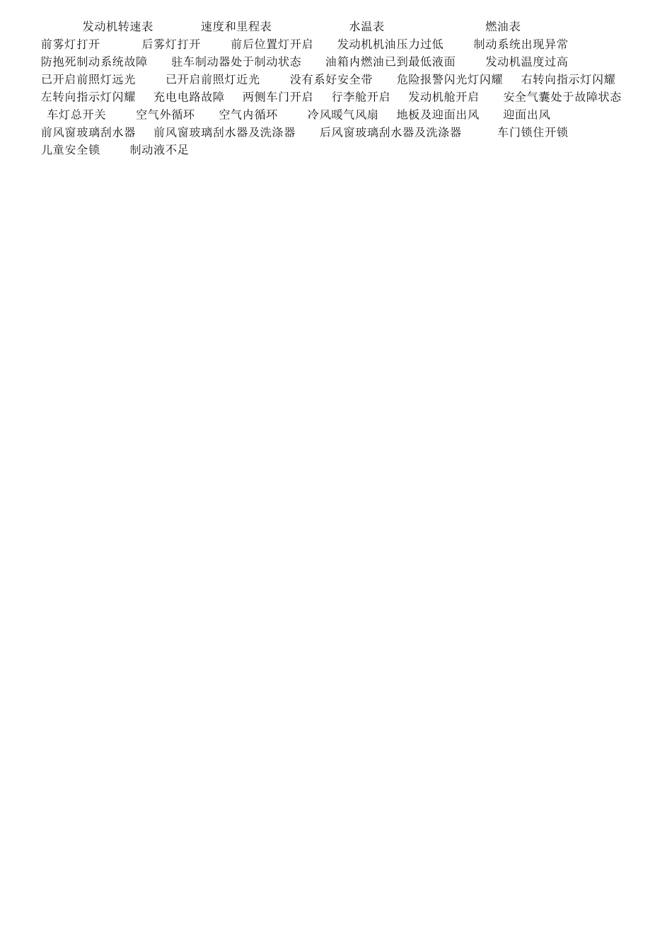 科目一仪表盘一览_第1页