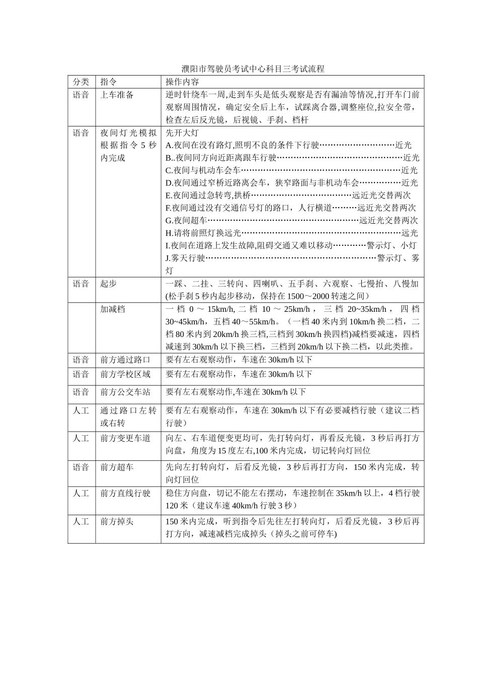 科目三考试流程--濮阳_第1页