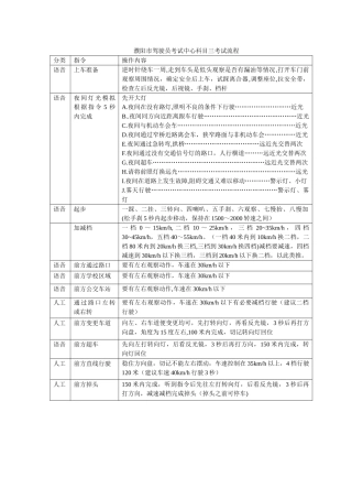 科目三考试流程--濮阳