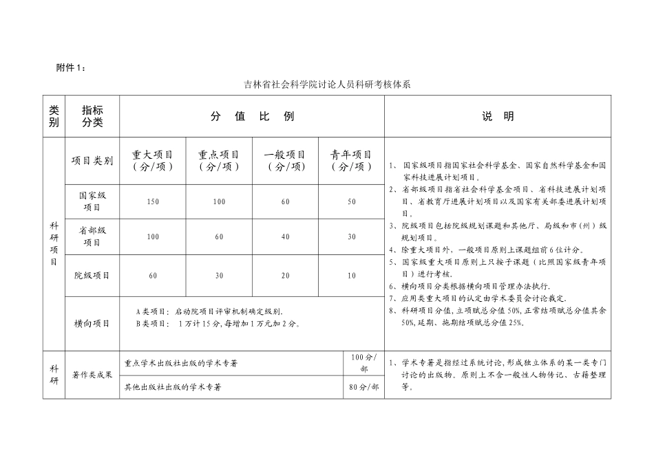 科研人员考核管理办法_第3页