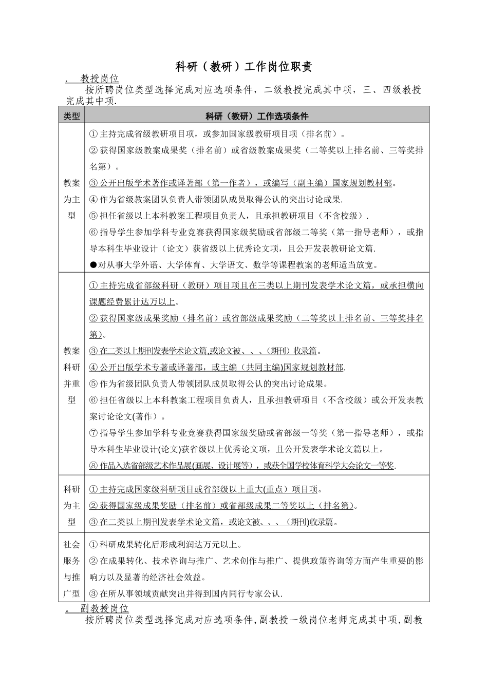 科研工作岗位职责_第1页