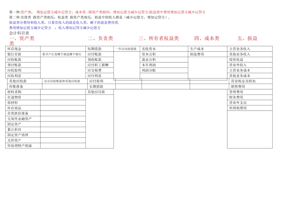 科目表中借贷方向_第1页
